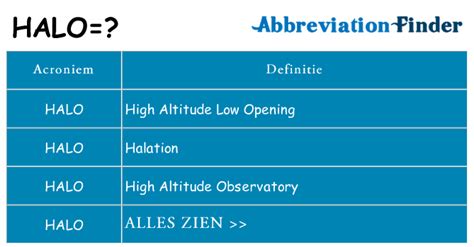 halo acronym.